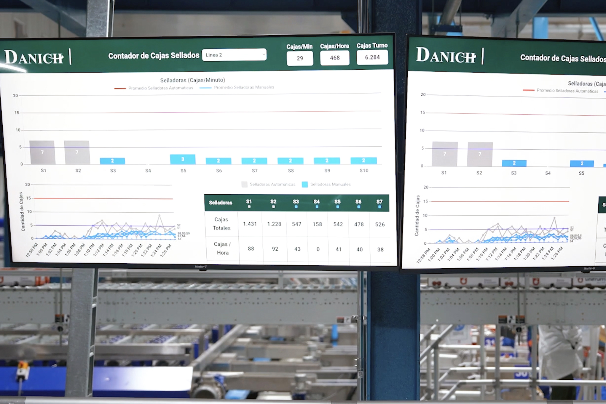 Sector Logística Danich