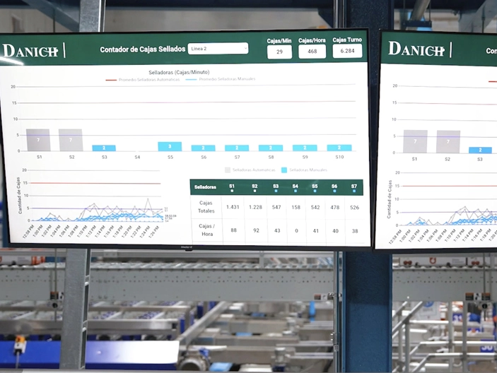 Sector Logística Danich